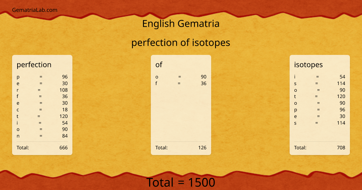 perfection of isotopes in english Gematria